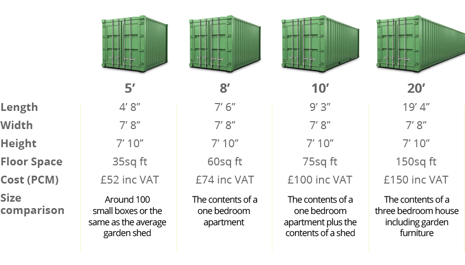 Containers